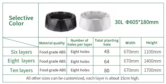 Automatische druppelirrigaties - Drip Irrigation Kit recensie en prijs